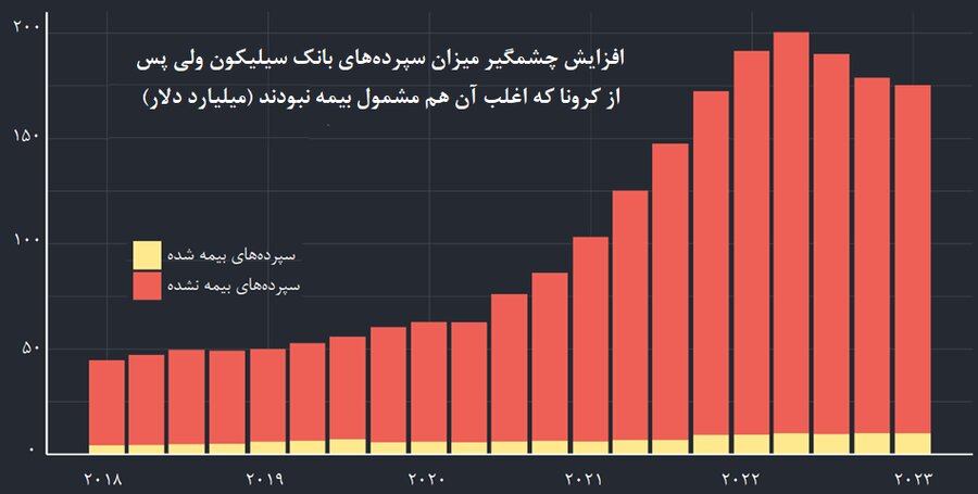 صفر تا صد دومین سقوط بزرگ بانکی در آمریکا